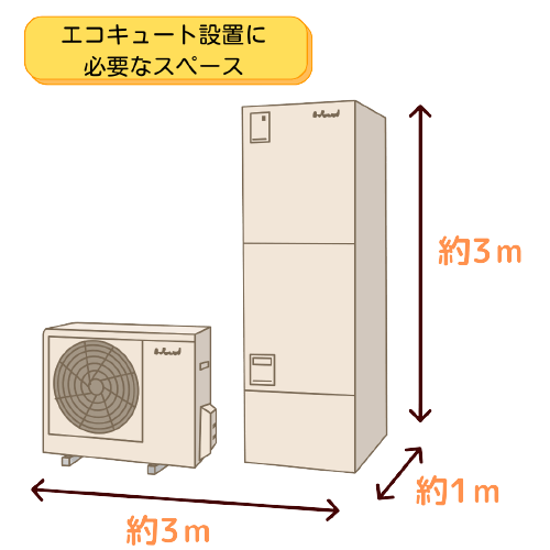 エコキュート設置に必要なスペース