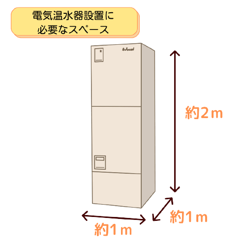 電気温水器設置に必要なスペース