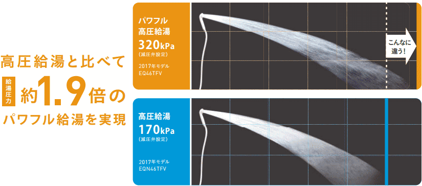 ダイキン パワフル給湯